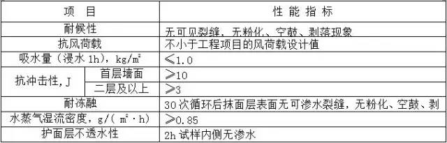 外墻巖棉板施工方案_11